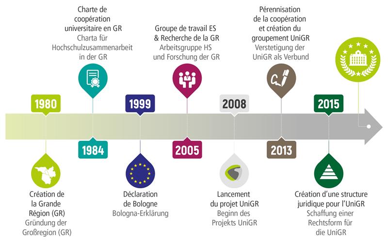 Geschichte UniGR