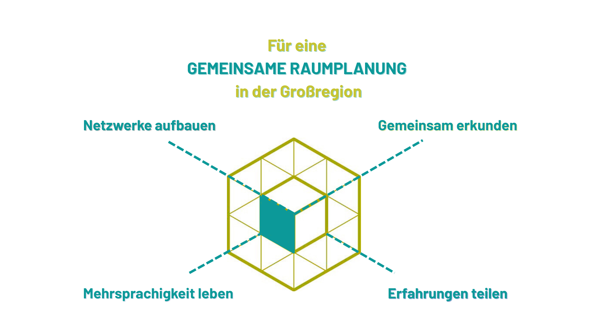 Unsere Werte – Für eine gemeinsame Raumplanung in der Großregion