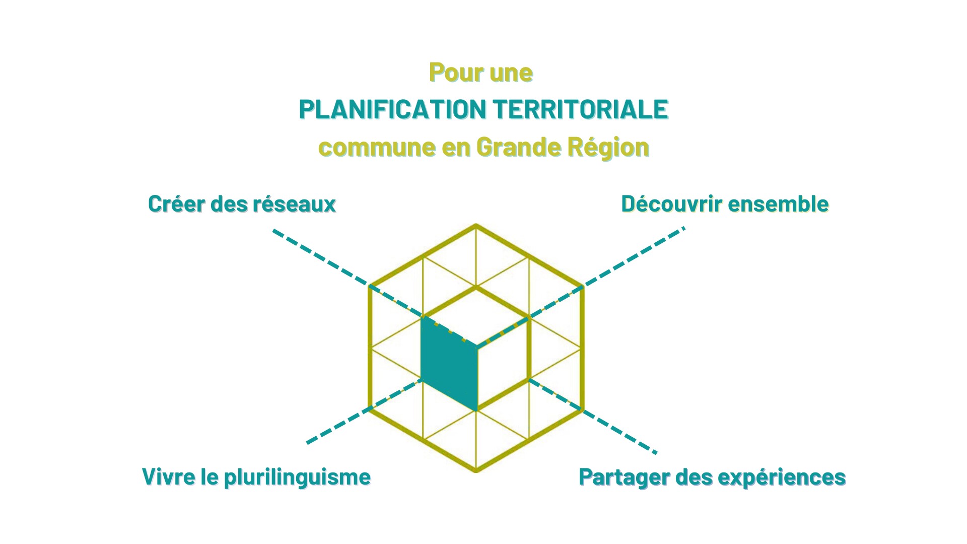 Nos valeurs – LATI
